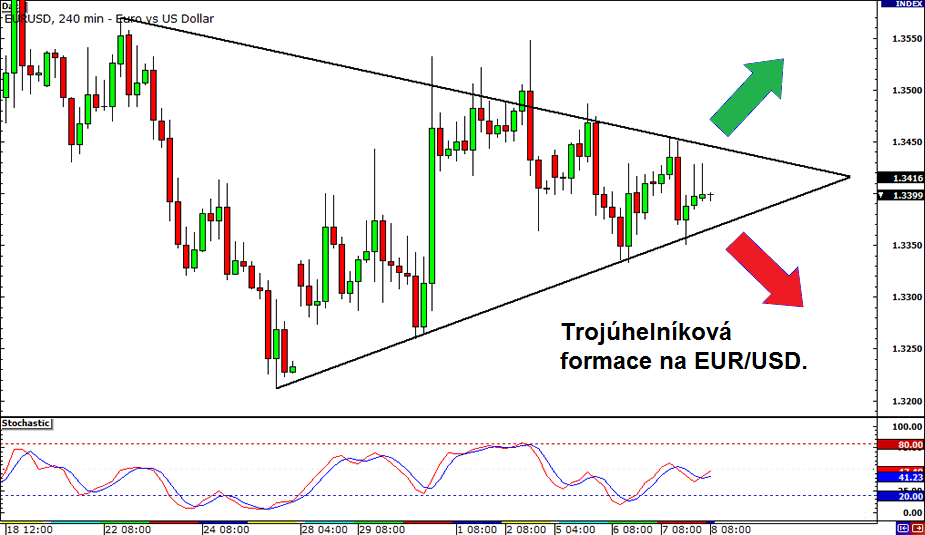 Forex udalosti